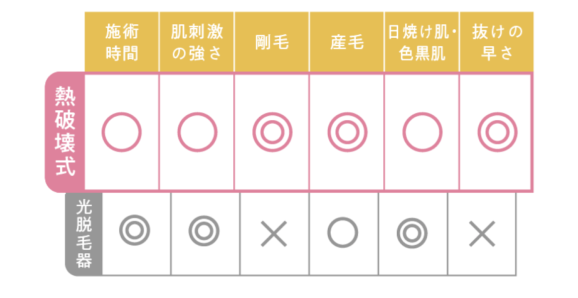 比べてわかるマシンによる違い 効果に少しでもこだわるならジェントルマックスプロがおすすめです
