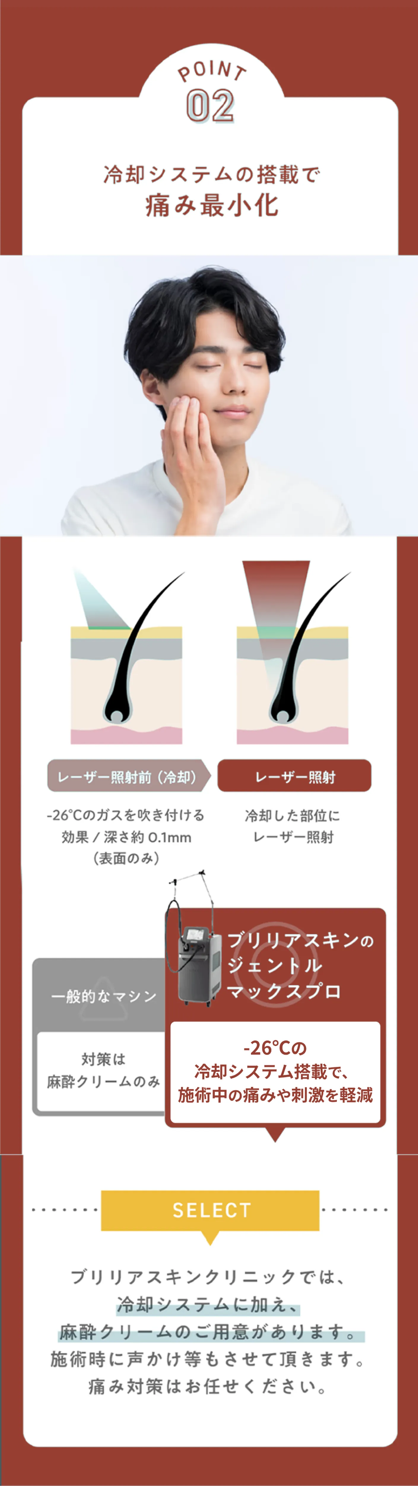 冷却システムの搭載で痛み最小化 ブリリアスキンクリニックでは、冷却システムに加え、麻酔クリームのご用意があります。施術時に声かけ等もさせて頂きます。